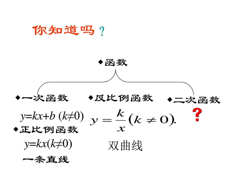 山东省东平县斑鸠店镇中学数学(青岛版)九年级下册课件(2).ppt_第2页