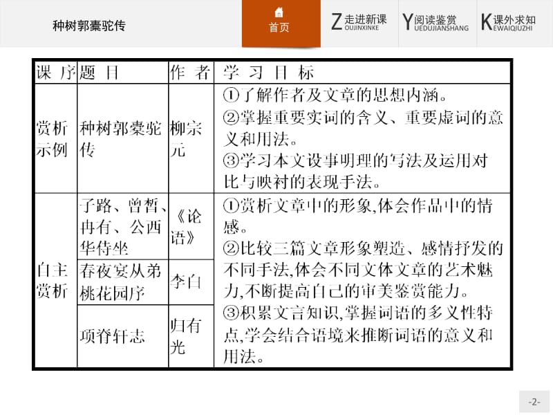 人教版语文选修（中国古代诗歌散文欣赏）6.1《种树郭橐驼传》ppt课件.pptx_第2页