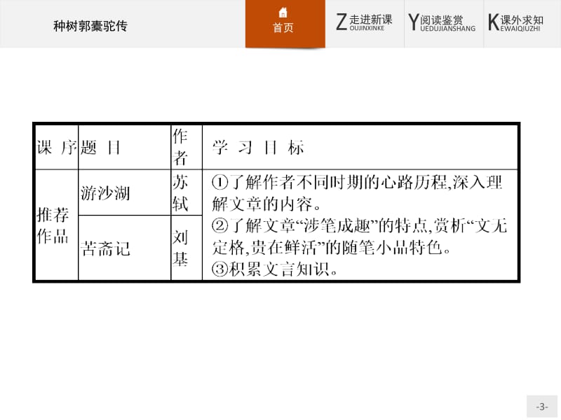 人教版语文选修（中国古代诗歌散文欣赏）6.1《种树郭橐驼传》ppt课件.pptx_第3页