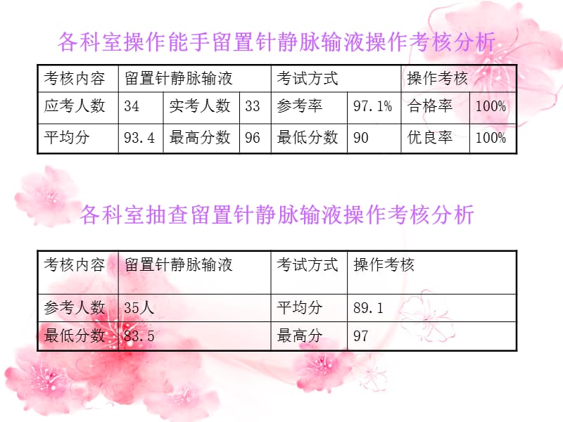 医学ppt--留置针静脉输液.ppt_第2页