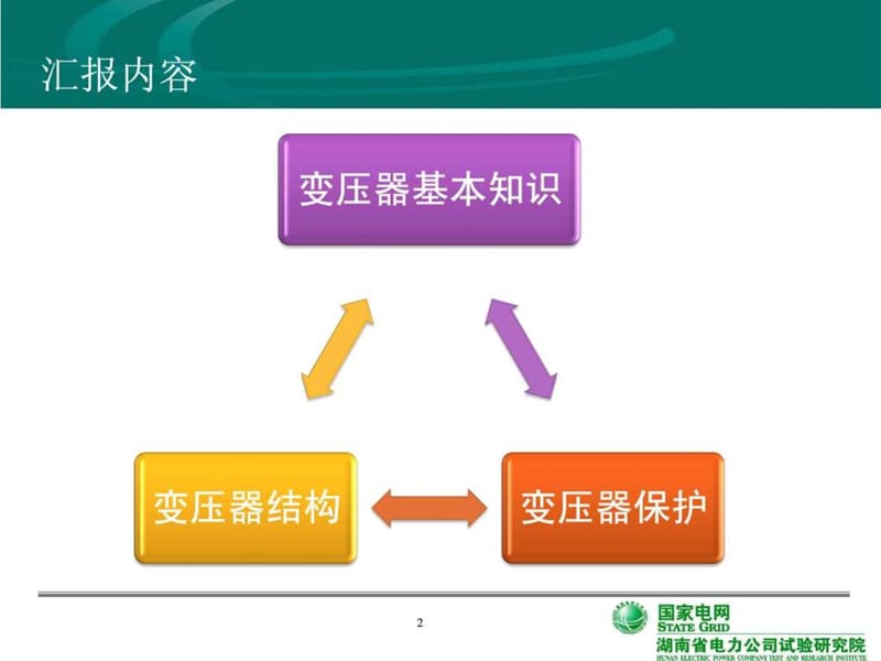 电力变压器基本原理与结构(1).ppt_第2页