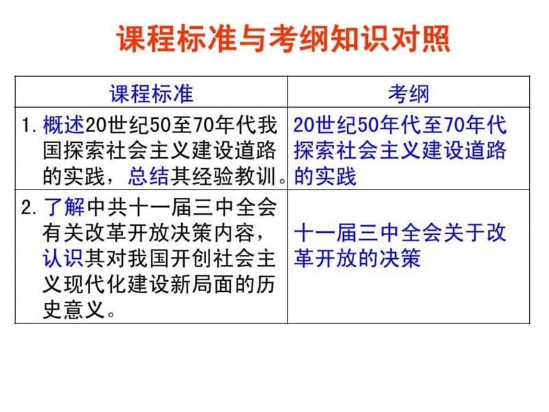 复习课件第四单元中国特色社会主义建设道路(吴磊).ppt_第2页