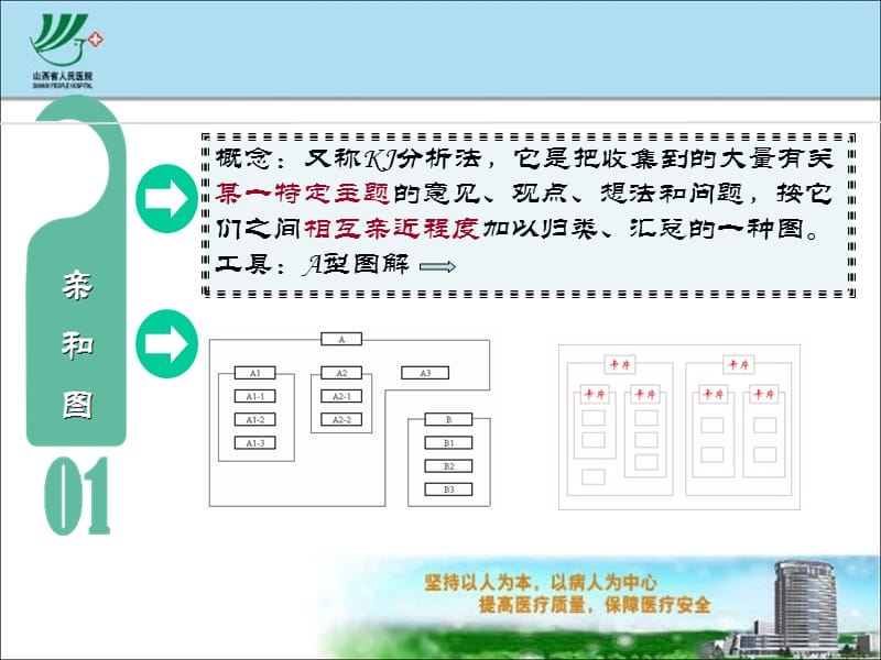 品管圈统计图表讲课最终版ppt课件.ppt_第3页