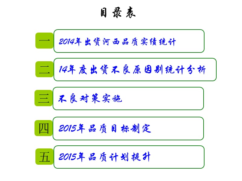 2015年品质改善计划.ppt_第2页