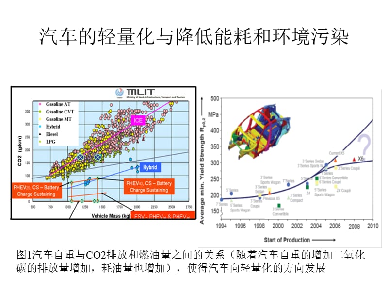 代汽车用钢生产技术.ppt_第2页