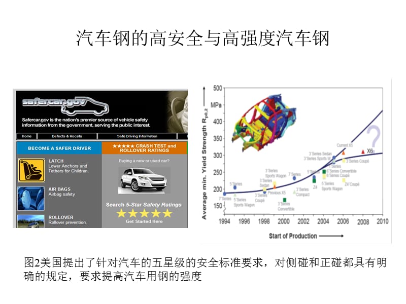 代汽车用钢生产技术.ppt_第3页