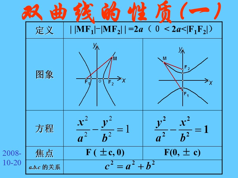 2.3.2双曲线的简单几何性质.ppt_第1页