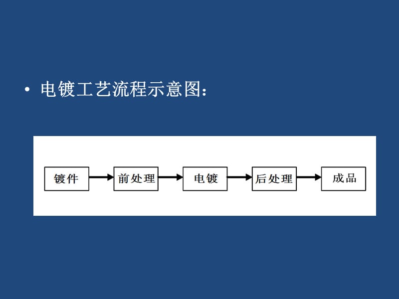 电镀行业职业病危害.ppt_第3页