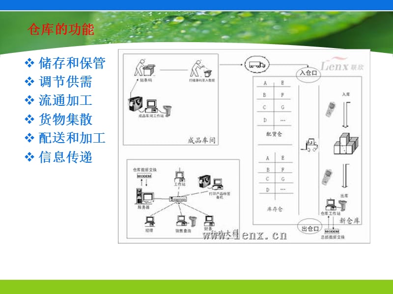 物流设施与设备第五章 仓储设施设备.ppt_第2页