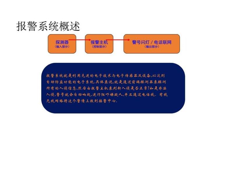 防盗报警系统(4).ppt_第2页