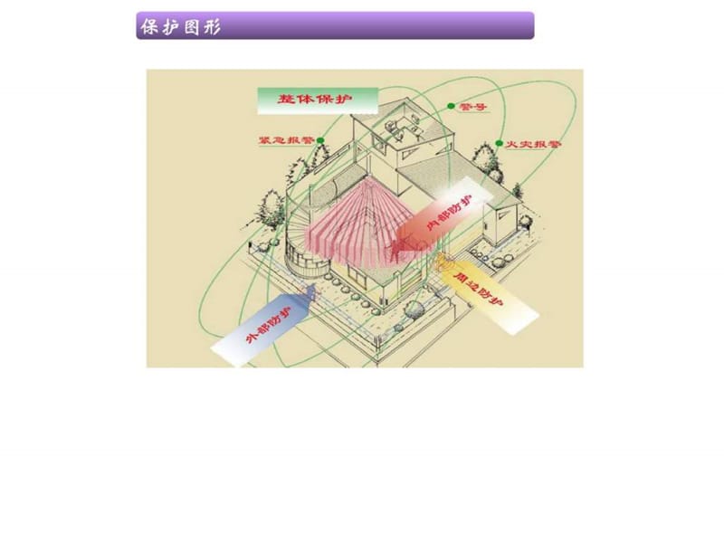 防盗报警系统(4).ppt_第3页