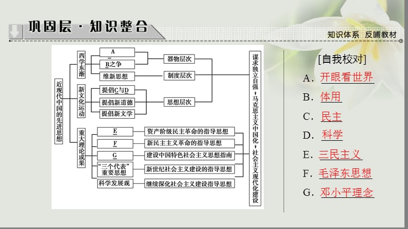 2017_2018学年高中历史第5单元近现代中国的先进思想单元分层突破课件岳麓版必修.ppt_第2页