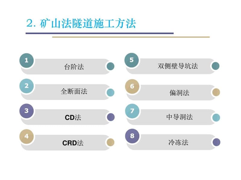 矿山法地铁隧道施工技术.ppt_第3页