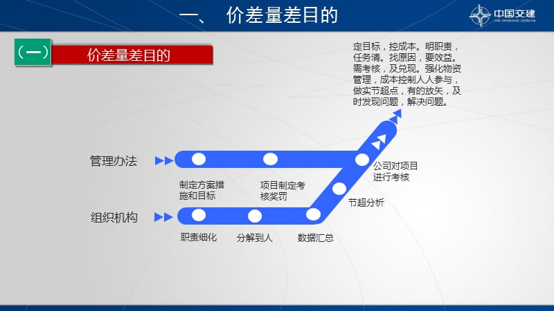 高速公路价差量差分析.ppt_第3页