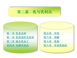 乳与乳制品PPT课件.ppt