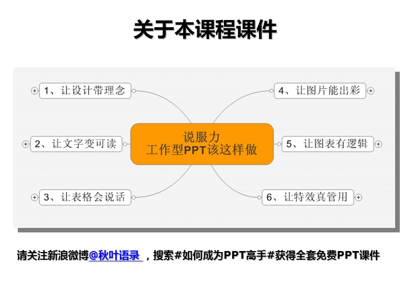 ppt模板：工作型ppt该这样做,图表篇.ppt_第2页