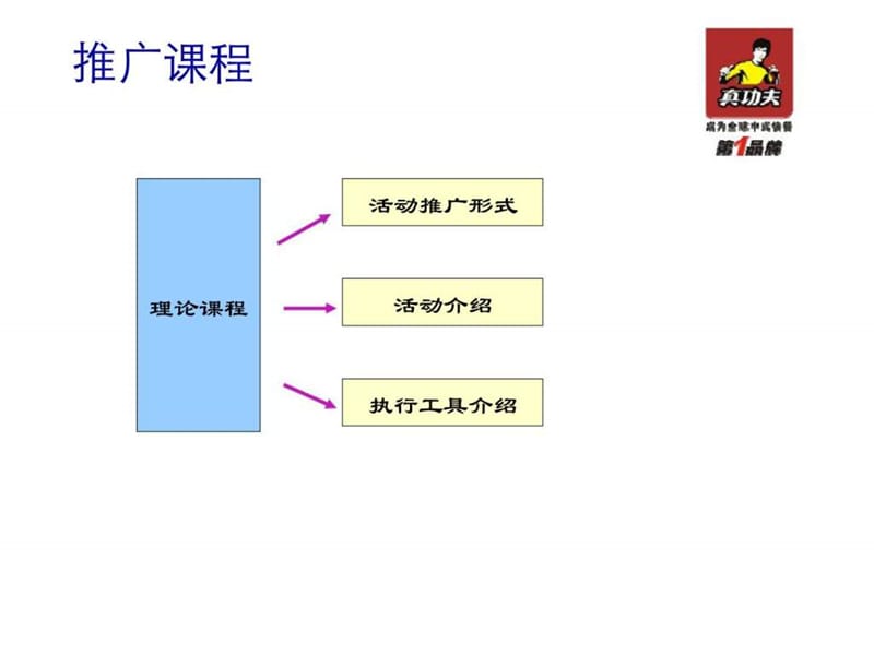 真功夫“发展手册学习工作室”-第一册——见习经理发展手册.ppt_第3页