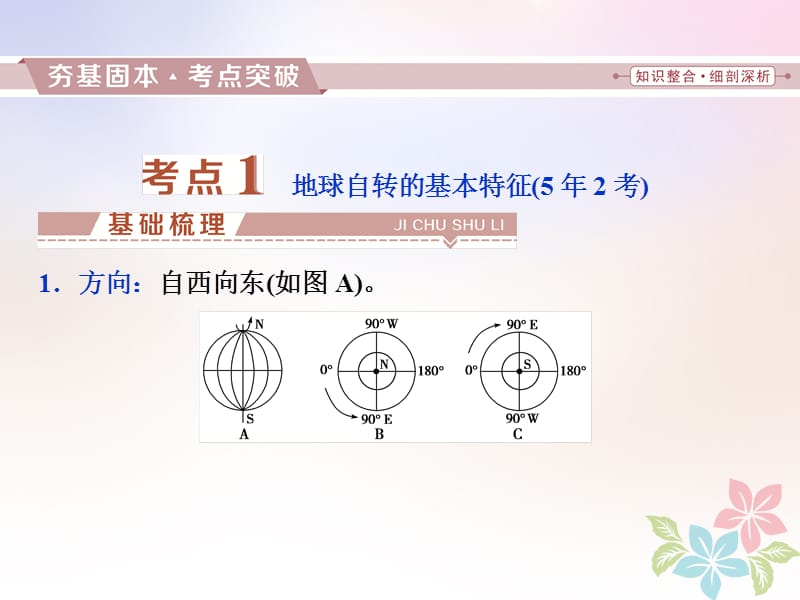 2018年高考地理二轮复习第3讲地球的自转及其地理意义课件.ppt_第3页