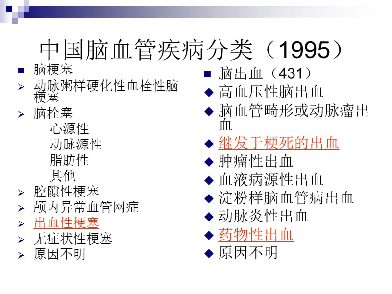 急性缺血性脑卒中的出血转换ppt课件.ppt_第2页