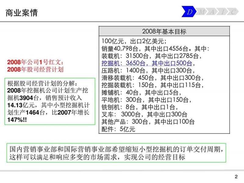 挖掘机装配及油漆项目.ppt_第2页