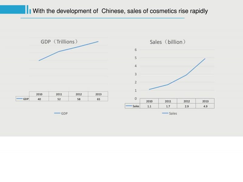 商务英语 化妆品推广.ppt_第3页