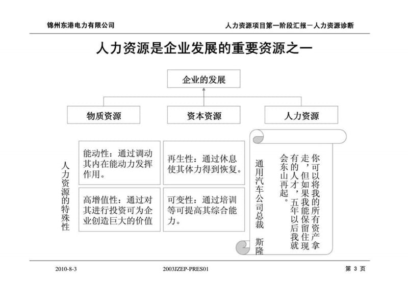 锦州东港电力有限公司人力资源管理诊断.ppt_第3页