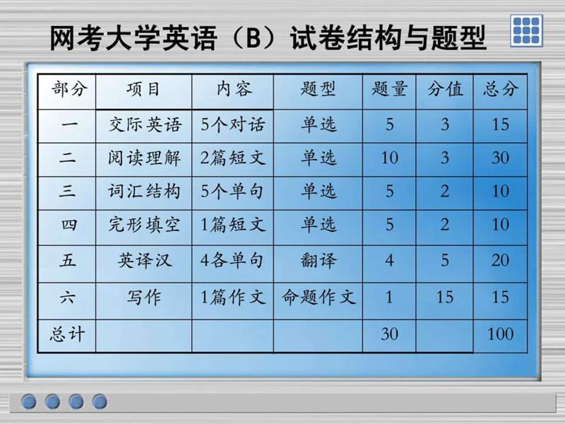 大学英语B辅导上课PPT.ppt_第2页