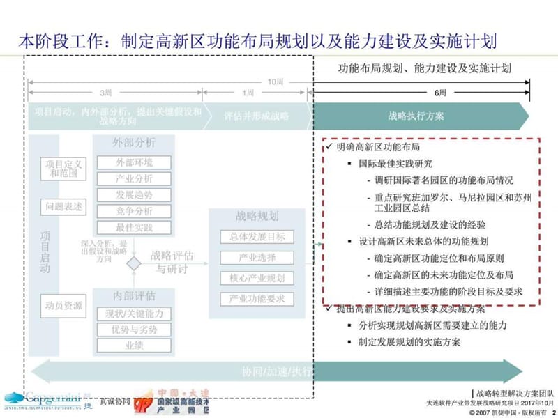 大连高新区整体发展战略规划(产业及功能布局).ppt_第3页