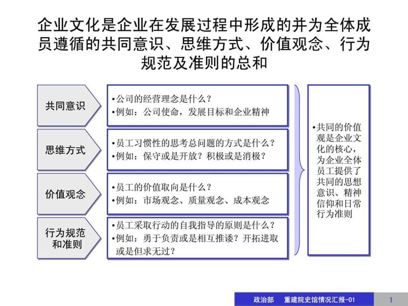 公司企业文化建设方案PPT文库.ppt_第1页