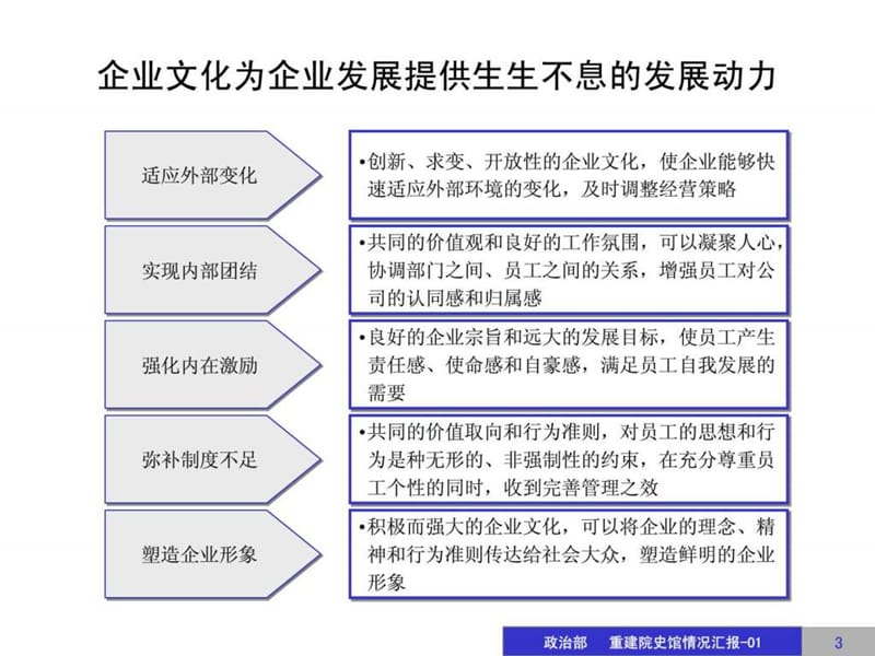 公司企业文化建设方案PPT文库.ppt_第3页