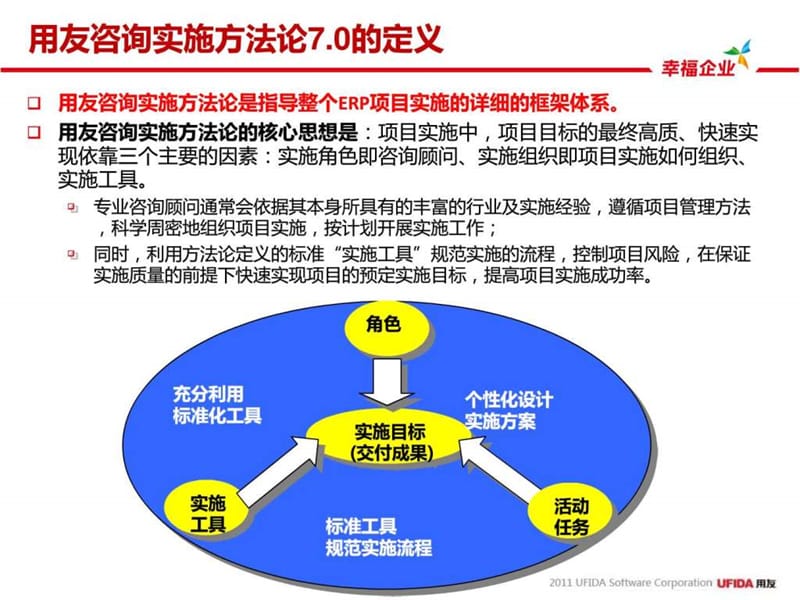 用友咨询实施方法论7.0-发布介绍.ppt_第3页