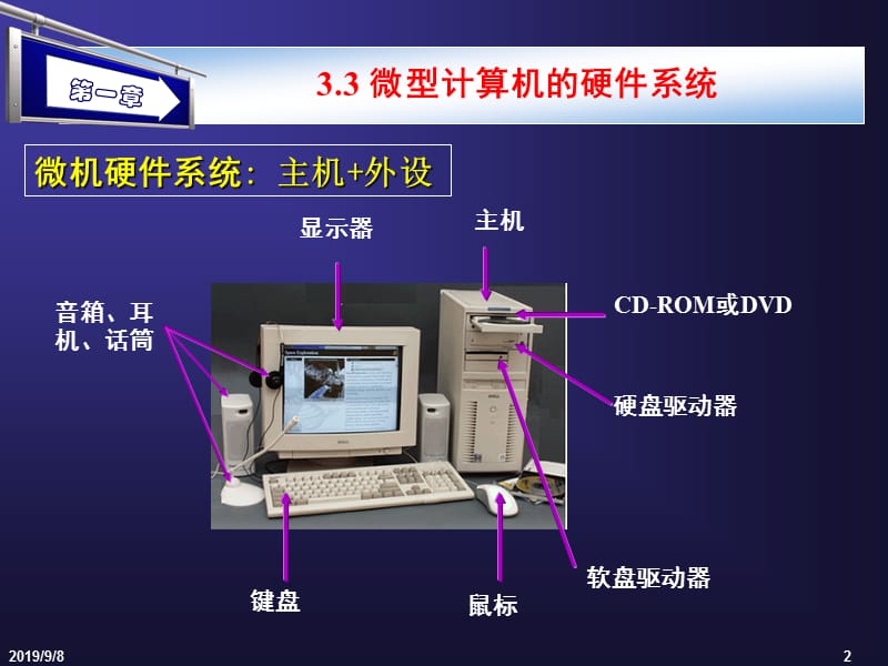 计算机基础教程.ppt_第2页