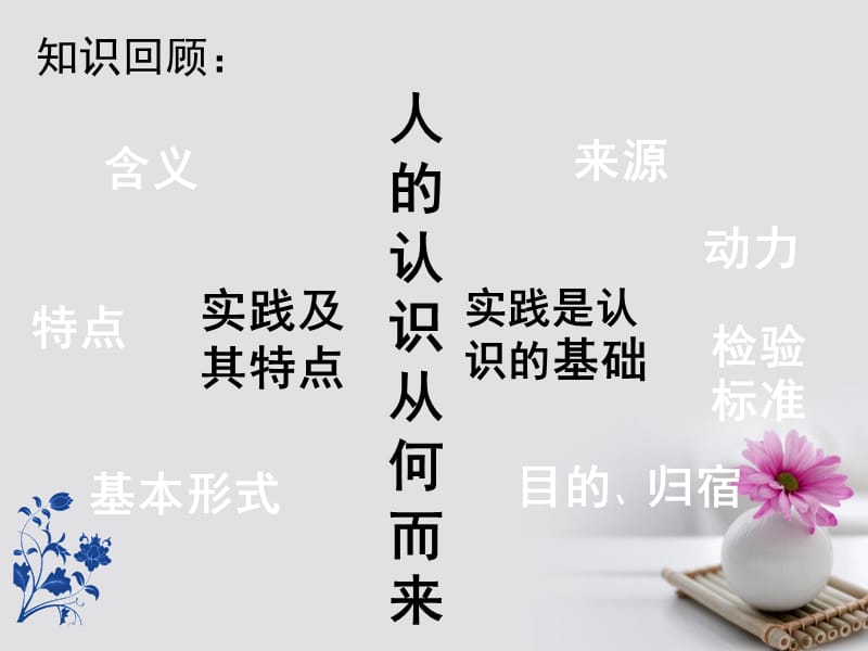 2016_2017学年高中政治专题6.2在实践中追求和发展真理课件提升版新人教版必修.ppt_第1页