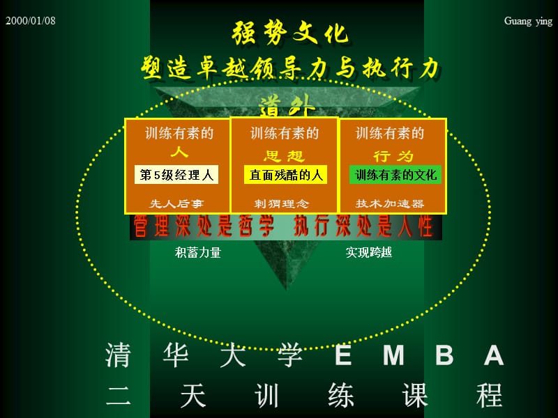 清华大学《塑造领导力与执行力》【强烈推荐，一份非常好的讲义】.ppt_第1页