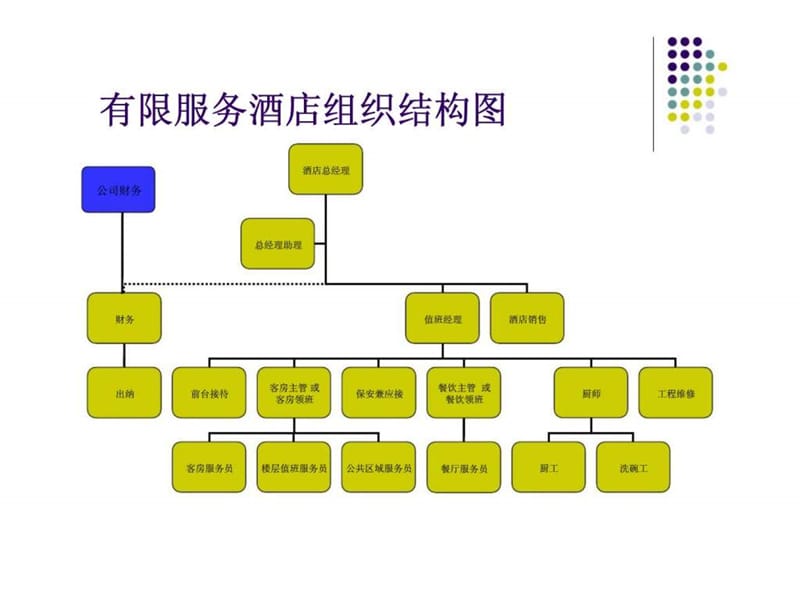 维也纳酒店北京花园店有限服务酒店的营销(1).ppt_第3页