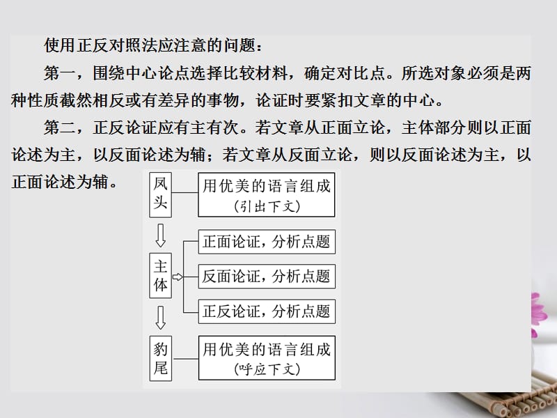 2018年高考语文一轮复习第四板块写作三行文有范一第五周议论文描亩式之五_正反对照式课件新人教版.ppt_第3页