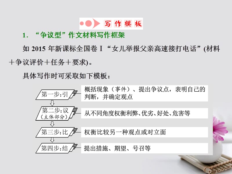 2018年高考语文一轮复习第四板块写作二独领风骚方案三活用任务驱动型作文3类写作模板课件新人教版.ppt_第2页