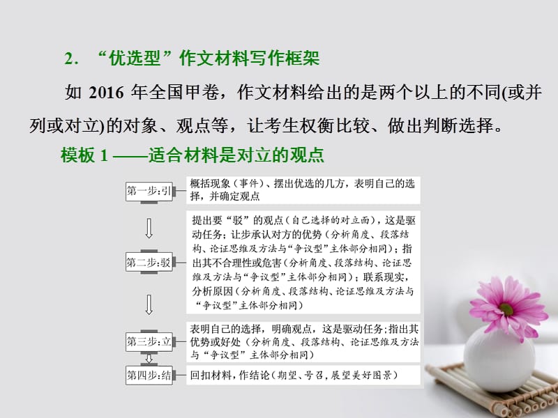 2018年高考语文一轮复习第四板块写作二独领风骚方案三活用任务驱动型作文3类写作模板课件新人教版.ppt_第3页