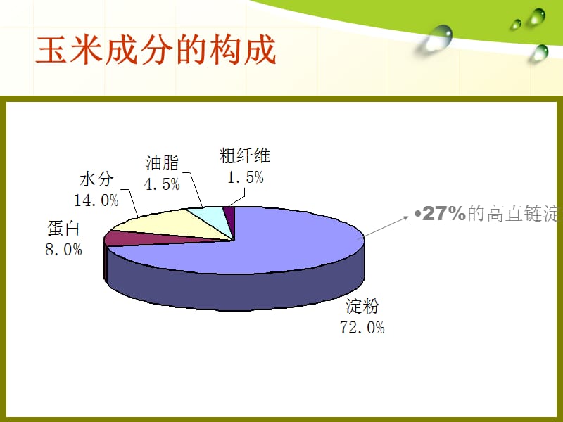 膨化玉粉认识就这几点.ppt_第3页