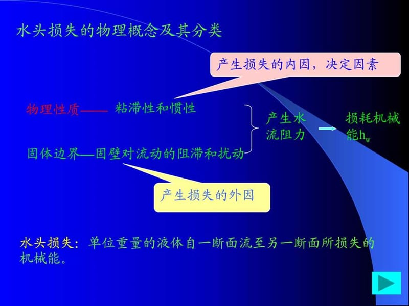 沿程阻力和水头损失.ppt_第2页