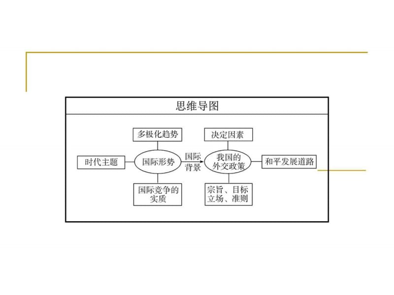 高考政治一轮总复习课件第四单元第9课维护世界和平.ppt_第3页