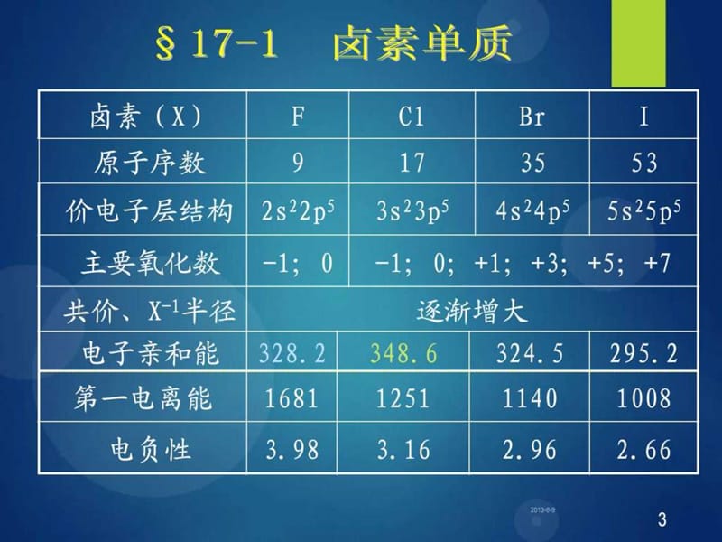 宋天佑无机化学 第17章卤族元素.ppt_第3页