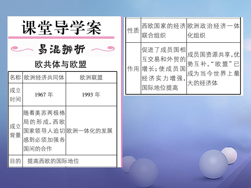 2017年春九年级历史下册第4单元第9课西欧和日本经济的发展课件新人教版.ppt_第2页