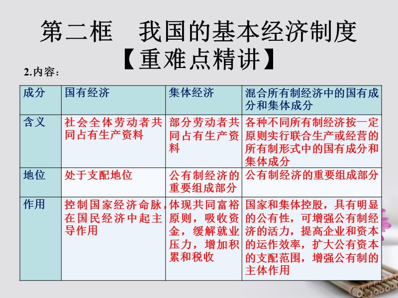 2017_2018学年高中政治专题4.2我国的基本经济制度课件提升版新人教版必修.ppt_第2页