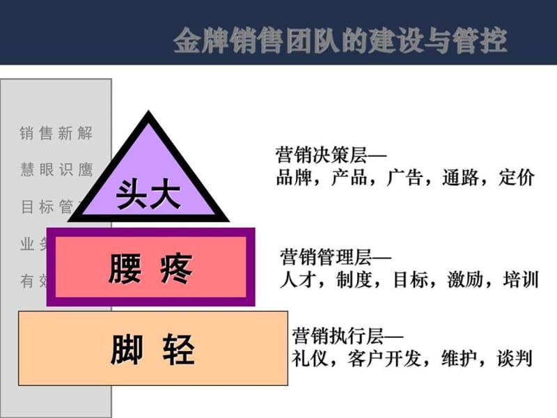 金牌销售团队的建设与管控.ppt_第3页