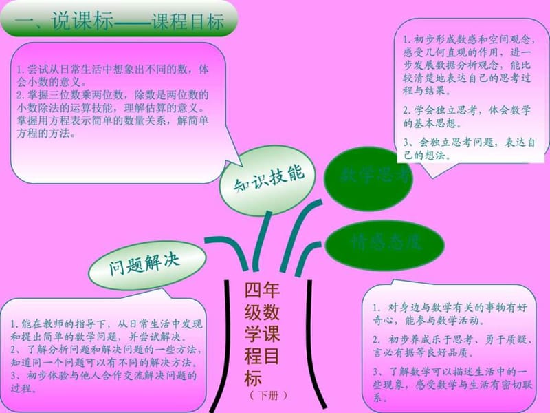 四年级数学下册说教材、说课标知识树.ppt_第3页