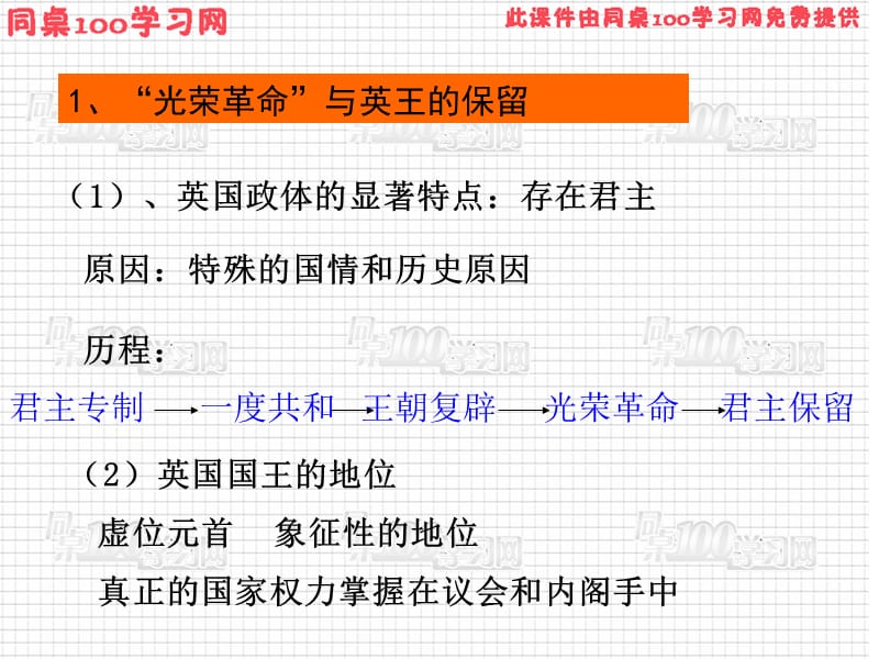 1、光荣革命与英王的保留.ppt_第2页