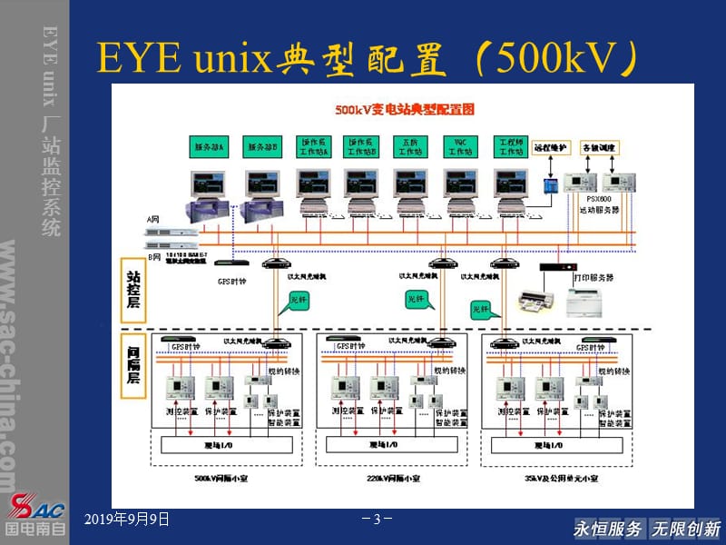 EYEunix厂站监控产品特点及业绩介绍.ppt_第3页