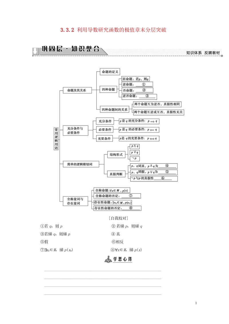 高中数学第一章常用逻辑用语章末分层突破学案新人教B版选修1_120170719221.wps_第1页