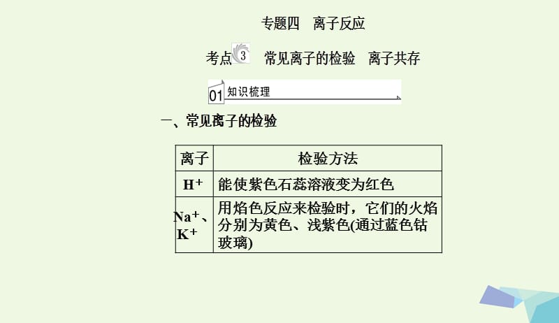 2017_2018年高三化学第二章专题四离子反应考点3常见离子的检验离子共存课件20170802251.ppt_第2页